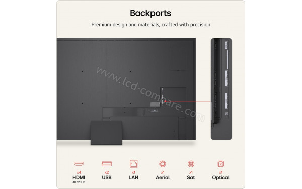 LG 100QNED87B - Connectiques