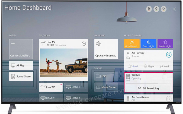 LG 55NANO95 - Home Dashboard