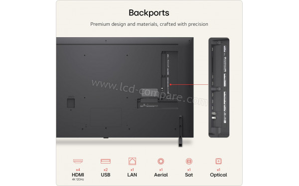 LG 55QNED85B - Connectiques