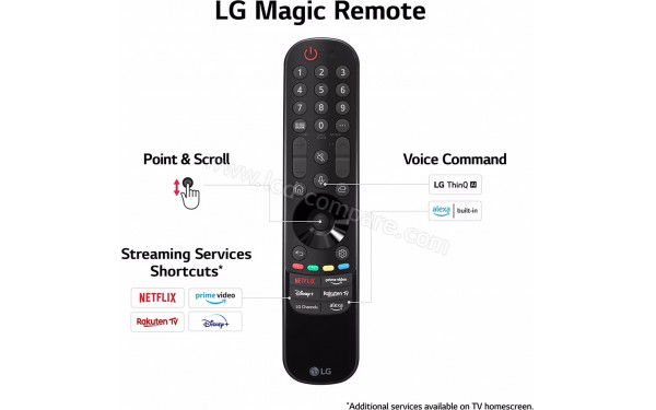 LG 55UR9100 - T&eacute;l&eacute;commande