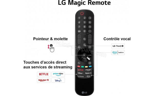 LG 65QNED80 2024 - T&eacute;l&eacute;commande