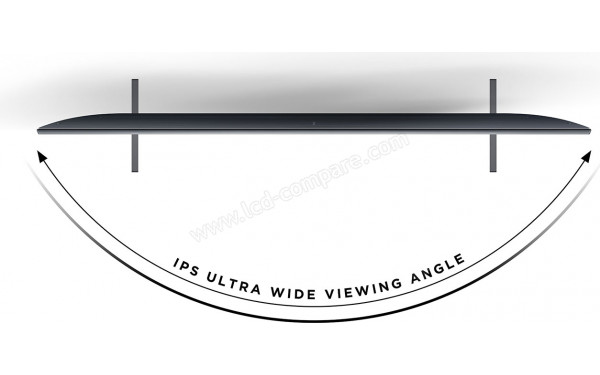 LG 75NANO99 - Vue du dessus