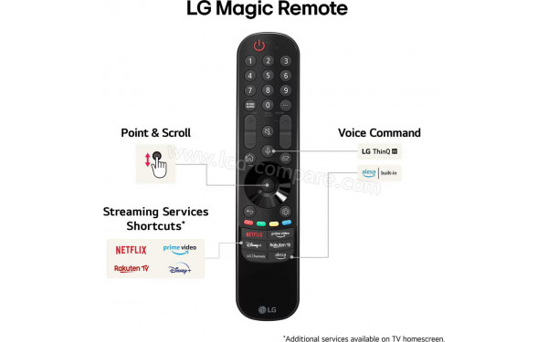 LG 75UT9100 - T&eacute;l&eacute;commande