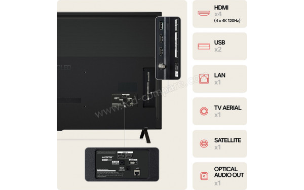 LG OLED55B43LA - Connectiques