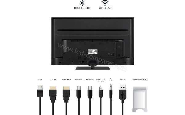 NOKIA QNR50GV215ISW - Connectiques