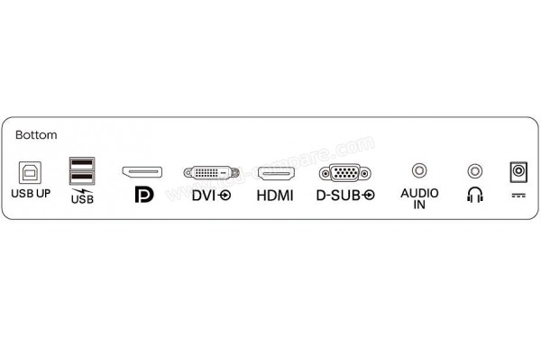 PHILIPS 242B9T - Connectiques
