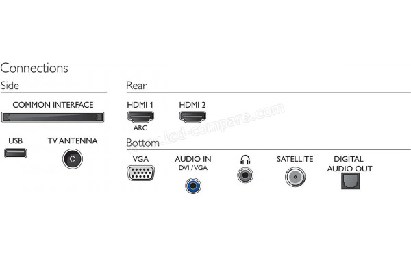 PHILIPS 24PFS5505 - Connectiques