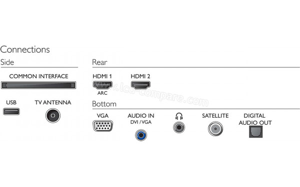 PHILIPS 24PFS5525 - Connectiques