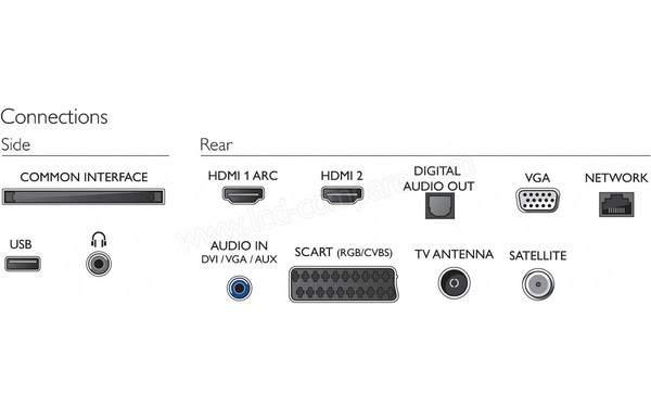 PHILIPS 24PFS5863 - Connectiques
