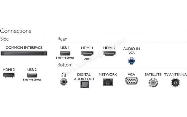 PHILIPS 24PFS6855 - Connectiques