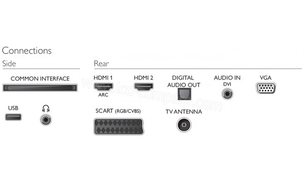 PHILIPS 24PFT5603 - Connectiques