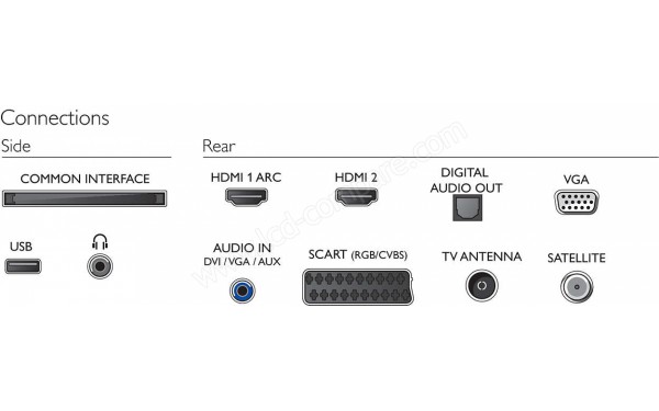 PHILIPS 24PHS4304 - Connectiques