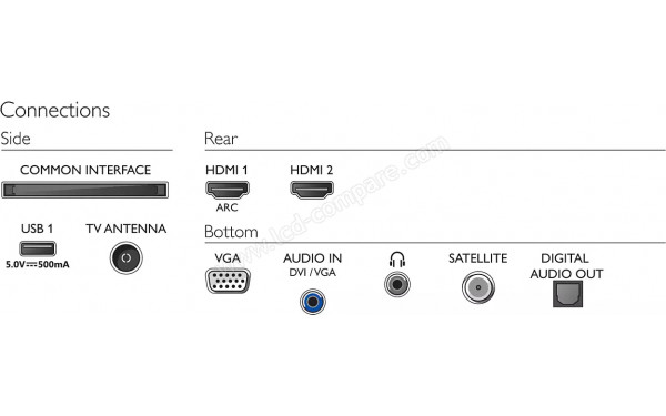 PHILIPS 24PHS5507 - Connectiques