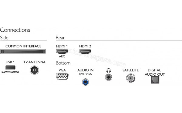PHILIPS 24PHS5537 - Connectiques