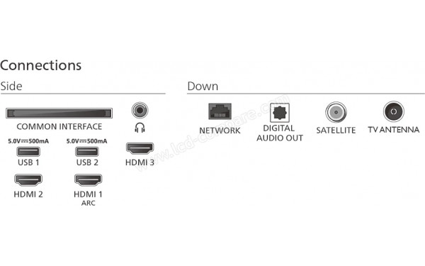 PHILIPS 24PHS6050 - Connectiques