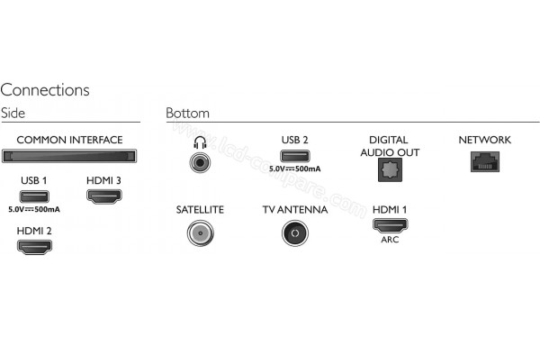 PHILIPS 24PHS6808 - Connectiques