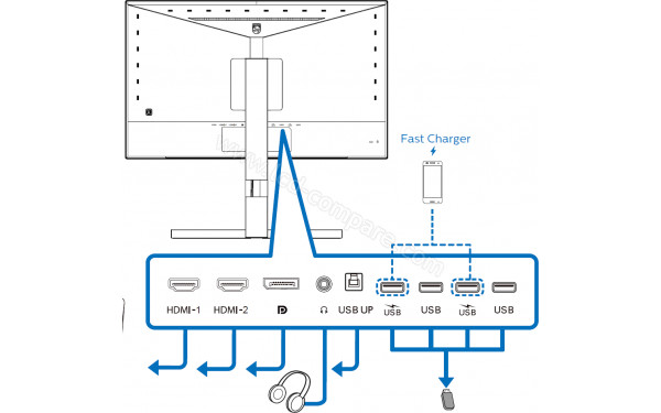 PHILIPS 278M1R - Connectiques