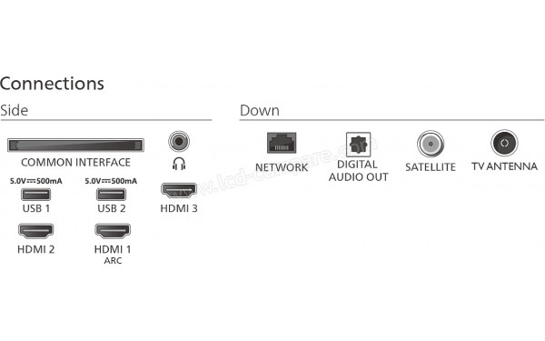 PHILIPS 32PFS6050 - Connectiques