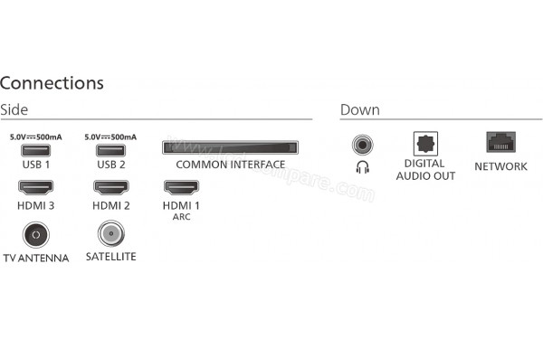 PHILIPS 32PFS6900 - Connectiques