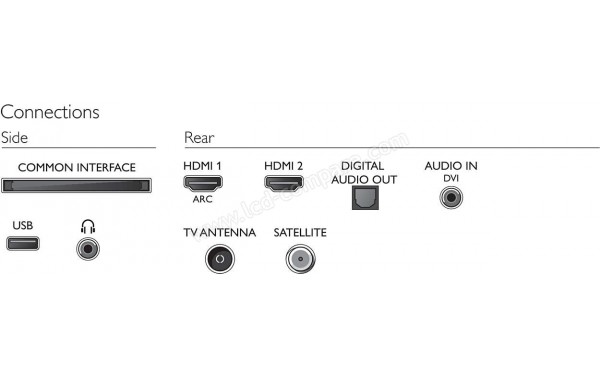 PHILIPS 32PHS4503 - Connectiques