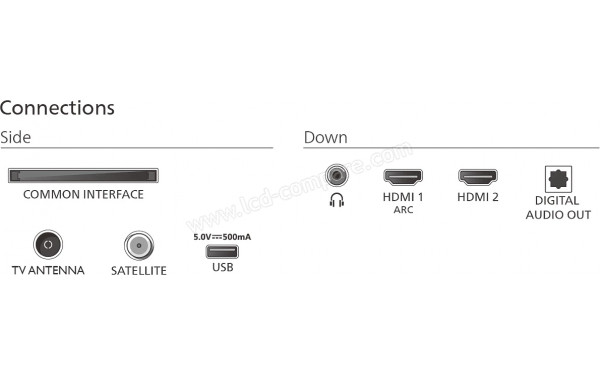 PHILIPS 32PHS5500 - Connectiques