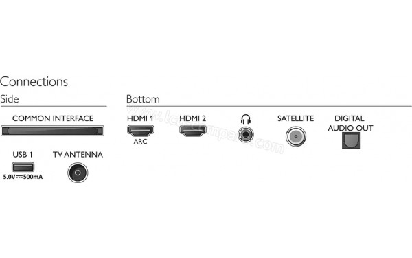 PHILIPS 32PHS5507 - Connectiques