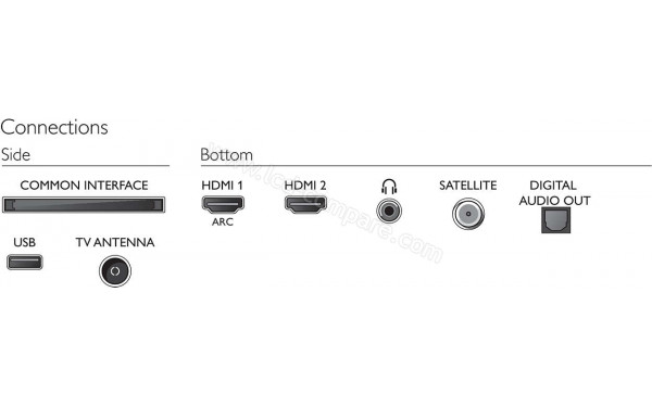 PHILIPS 32PHS5525 - Connectiques