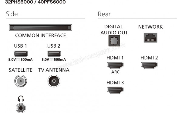 PHILIPS 32PHS6000 - Connectiques