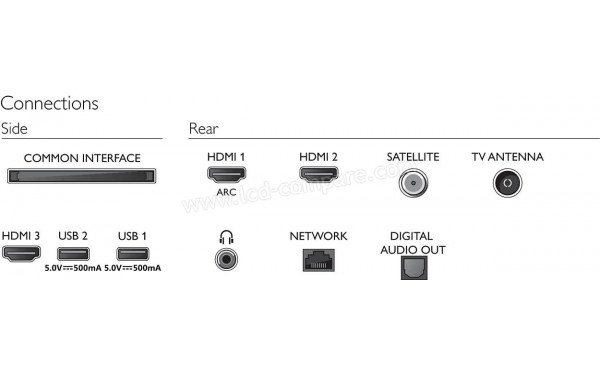 PHILIPS 32PHS6605 - Connectiques