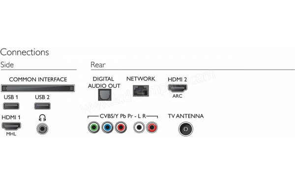 PHILIPS 32PHT5302 - Connectiques