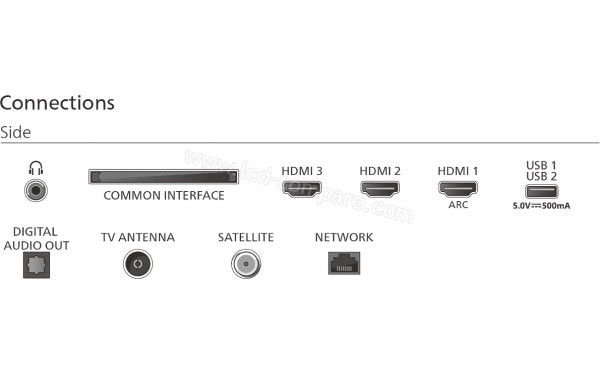 PHILIPS 32PQS6951 - Connectiques