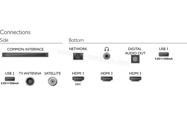 PHILIPS 39PHS6707 - Connectiques