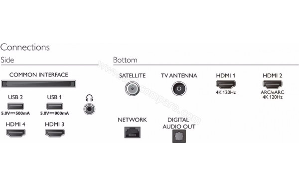 PHILIPS 42OLED818 - Connectiques