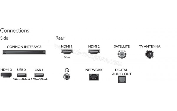 PHILIPS 43PFS6855 - Connectiques