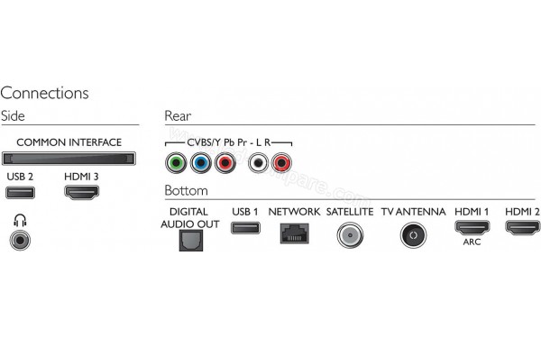 PHILIPS 43PUS6704 - Connectiques