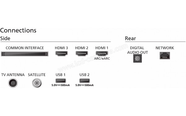 PHILIPS 43PUS7009 - Connectiques