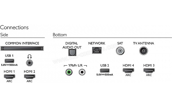 PHILIPS 43PUS7394 - Connectiques