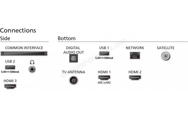 PHILIPS 43PUS8109 - Connectiques