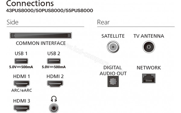 PHILIPS 43PUS8450 - Connectiques