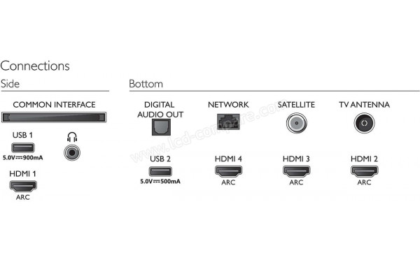 PHILIPS 43PUS8555 - Connectiques