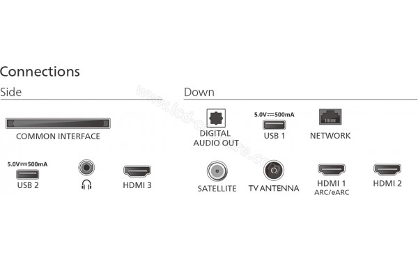 PHILIPS 43PUS8600 - Connectiques