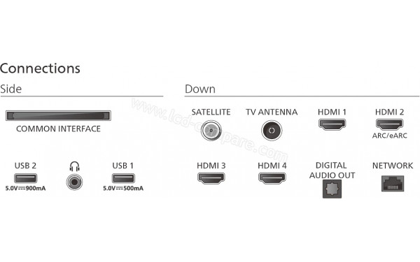 PHILIPS 43PUS9010 - Connectiques