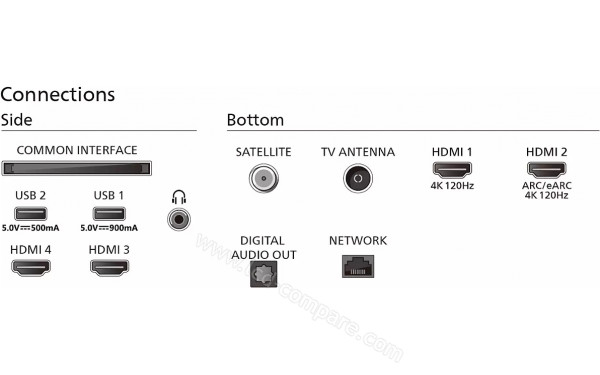 PHILIPS 48OLED819 - Connectiques