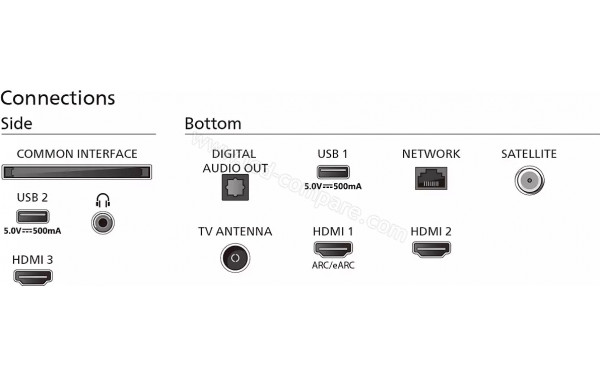 PHILIPS 50PUS8359 - Connectiques