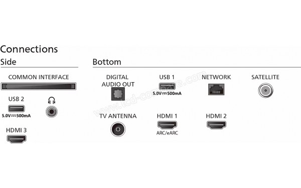 PHILIPS 50PUS8389 - Connectiques