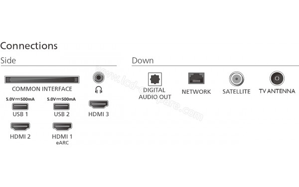 PHILIPS 50PUS8500 - Connectiques