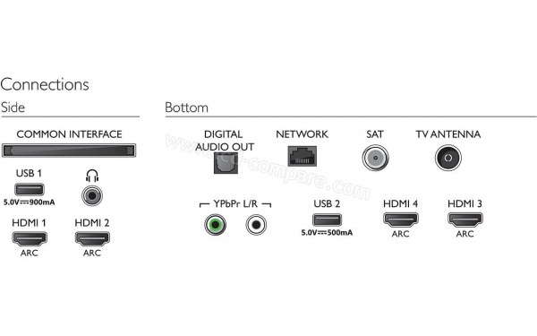 PHILIPS 50PUS8804 - Connectiques