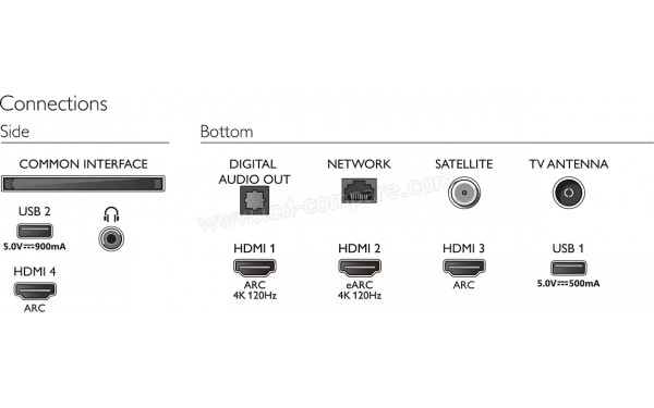 PHILIPS 50PUS8897 - Connectiques
