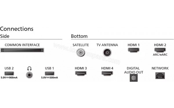 PHILIPS 50PUS8909 - Connectiques
