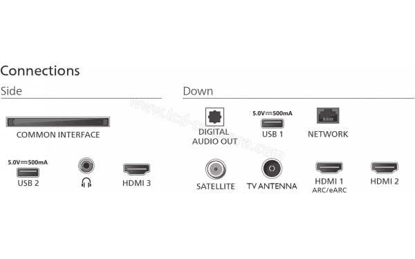 PHILIPS 55MLED820 - Connectiques
